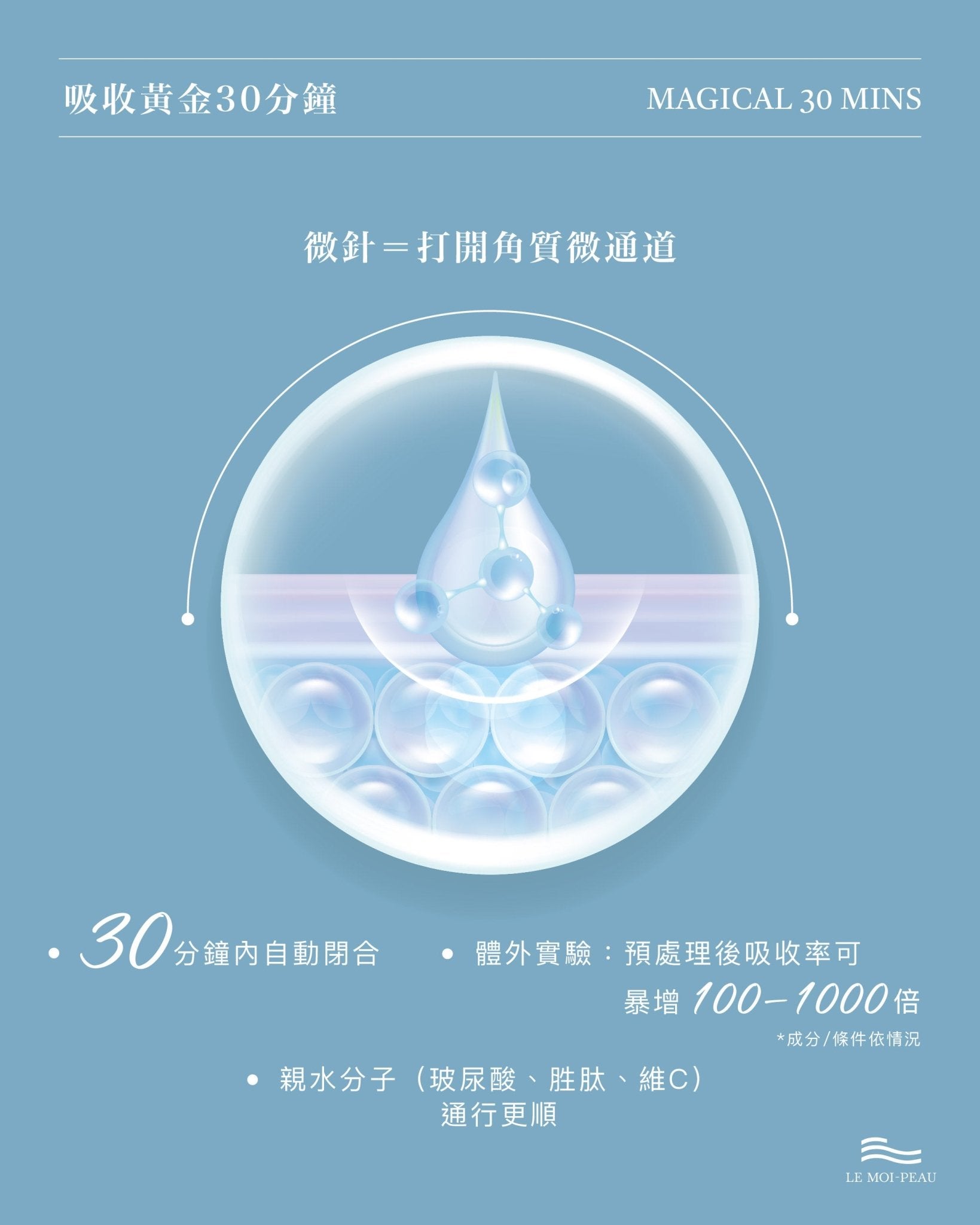 水玻超導滾輪 0.2mm - LEMOI - PEAU