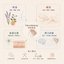 Neurobeauty 神經美容到底是什麼？從壓力、嗅覺、觸覺到敏弱肌的皮膚感受科學